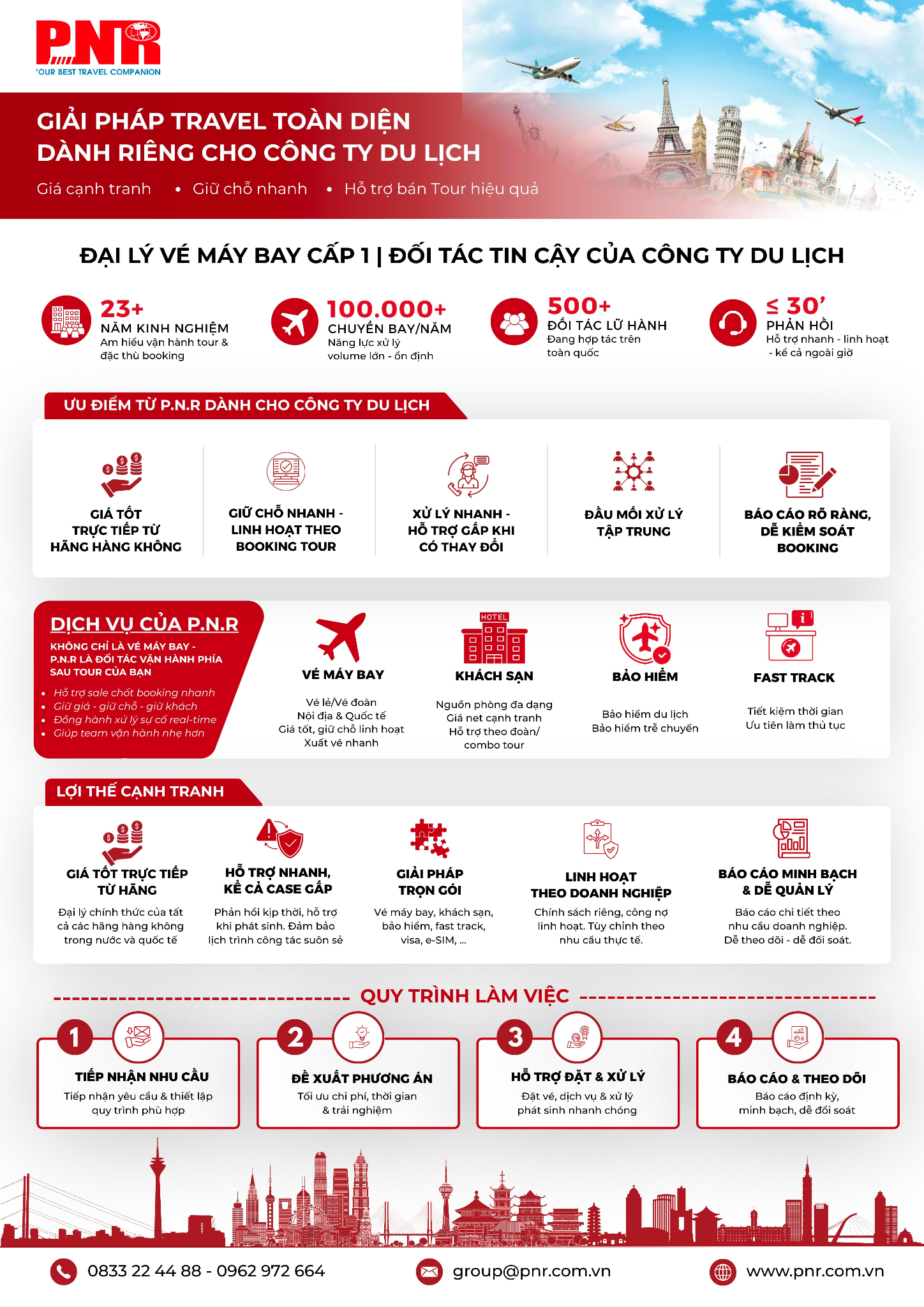 Giải pháp travel toàn diện dành cho các công ty du lịch